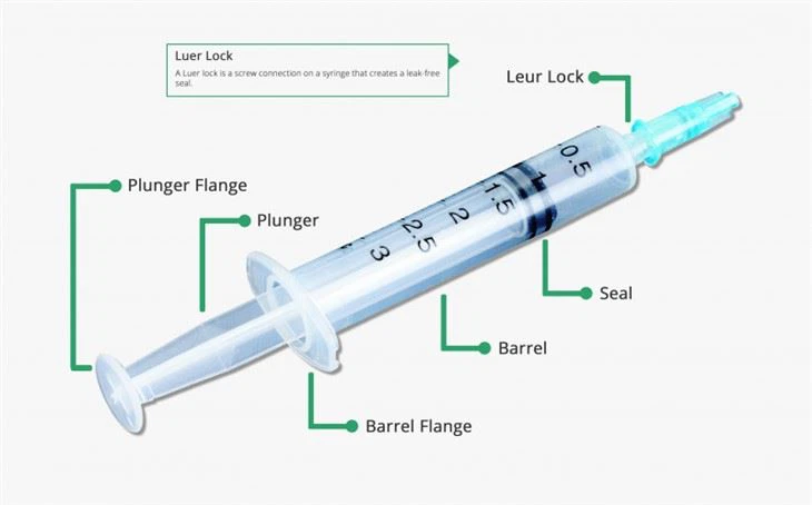 Syringe in China Syringe in China